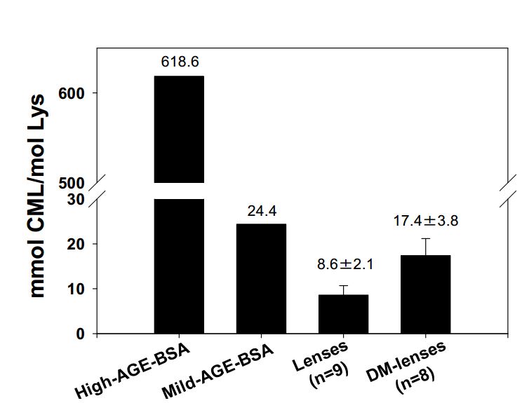 Mild-AGE-BSA