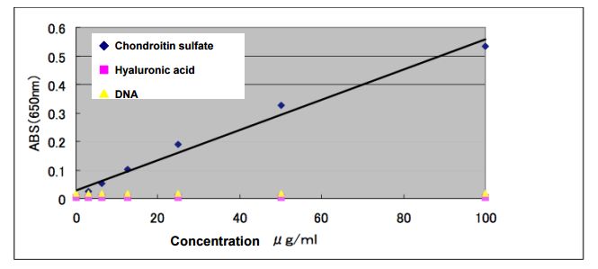 Acidic Mucopolysaccharide Assay Kit